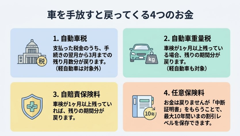 埼玉で廃車を売る際のおすすめ買取業者ランキング記事