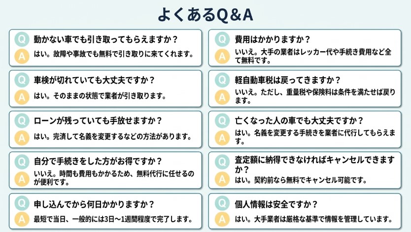 埼玉で廃車を売る際のおすすめ買取業者ランキング記事