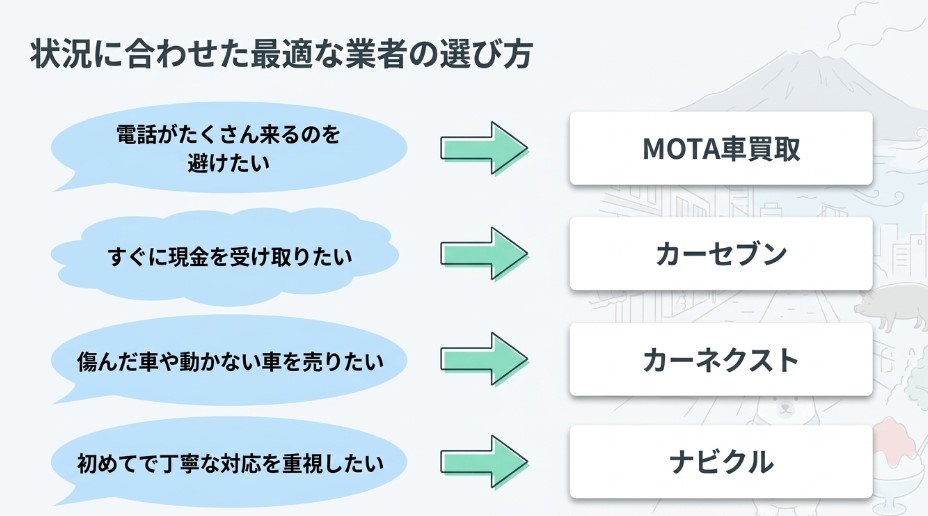 鹿児島で車を売却する際のおすすめ業者15選ランキング記事