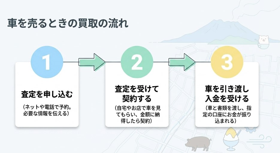 鹿児島で車を売却する際のおすすめ業者15選ランキング記事