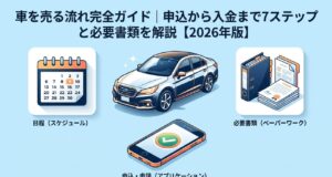 車を売る流れ完全ガイド｜申込から入金まで7ステップと必要書類を解説【2026年版】のアイキャッチ画像