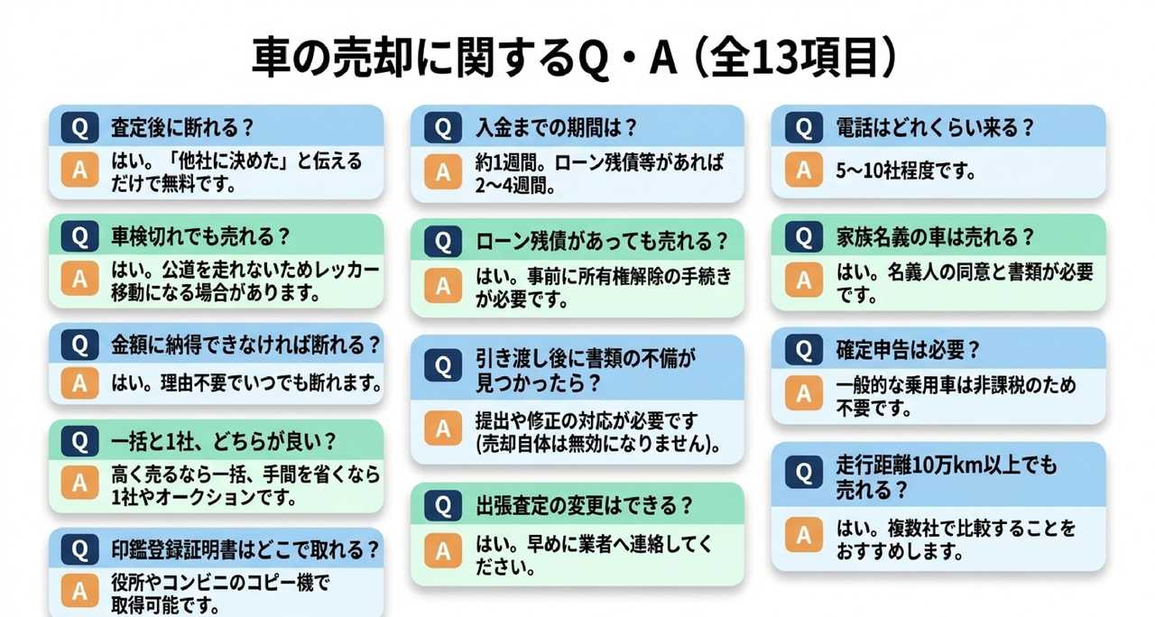 査定後に知っておくことについての解説画像