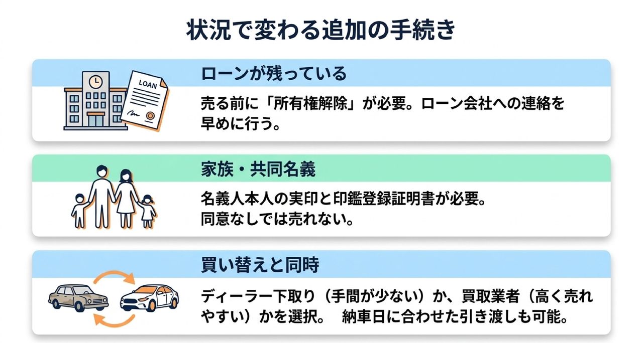 方式別の流れの違いについての解説画像