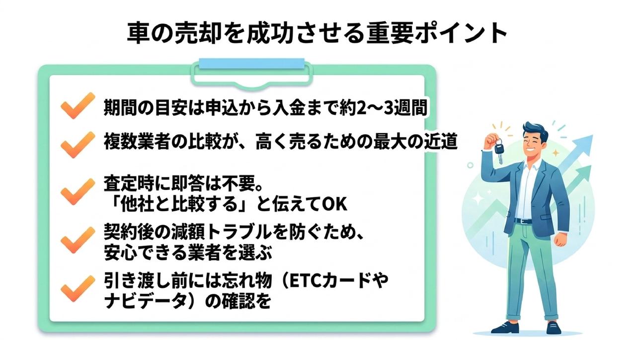 よくある質問についての解説画像