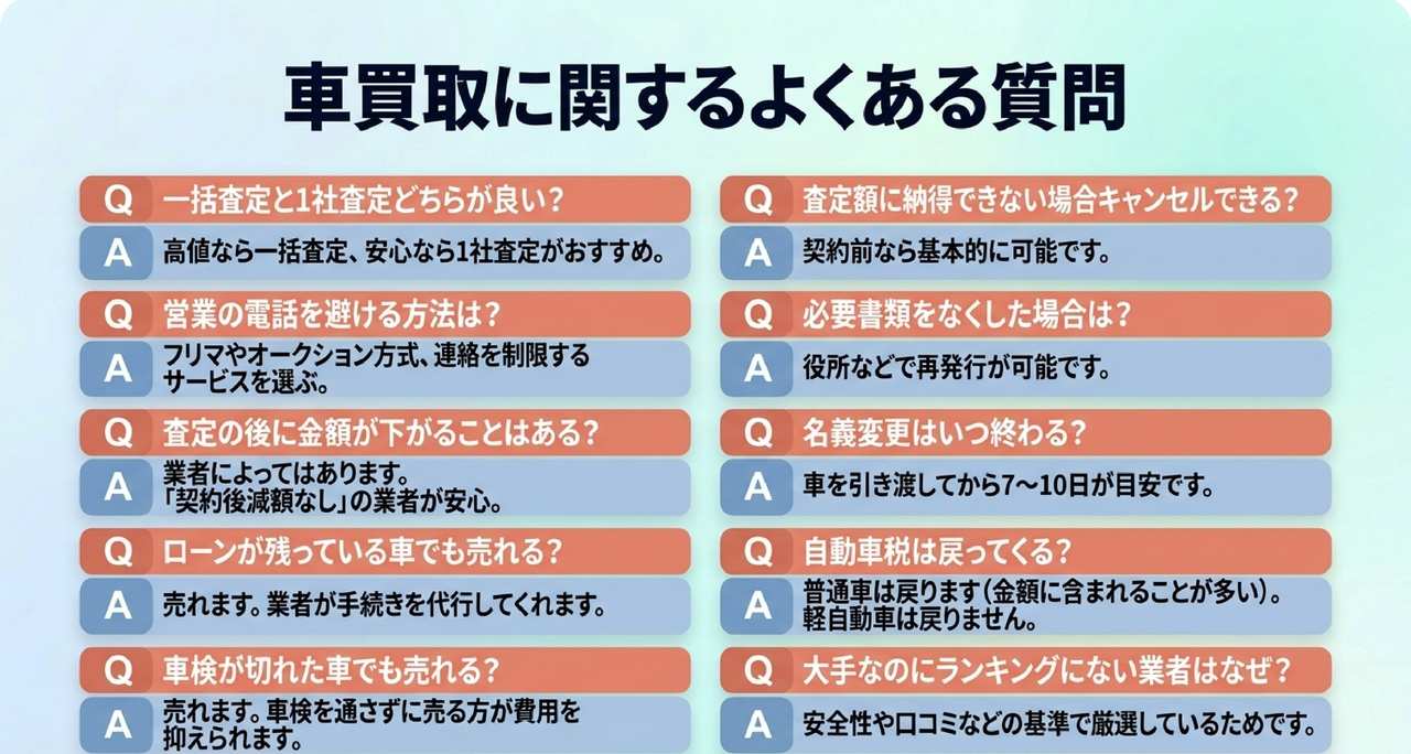 車買取サービスに関するよくある質問についての解説画像