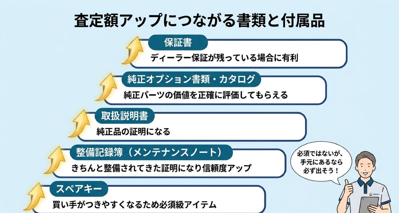 追加書類が必要なケースについての解説画像