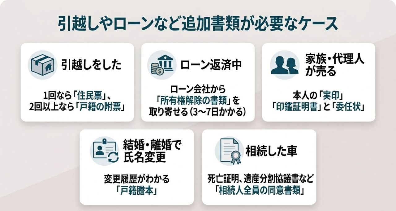 書類が紛失していた場合の再発行ガイドについての解説画像