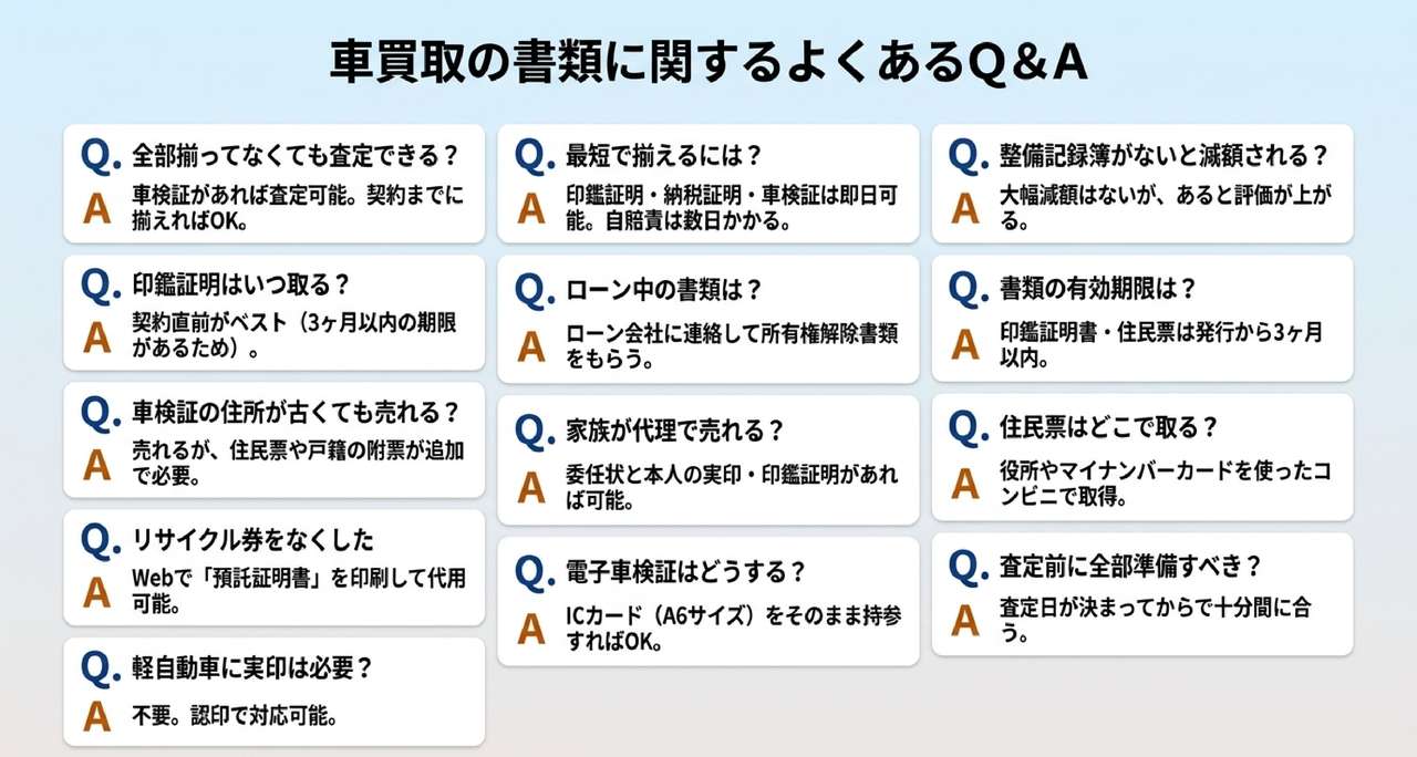 査定額が上がる「持参すると得をする書類・付属品」についての解説画像