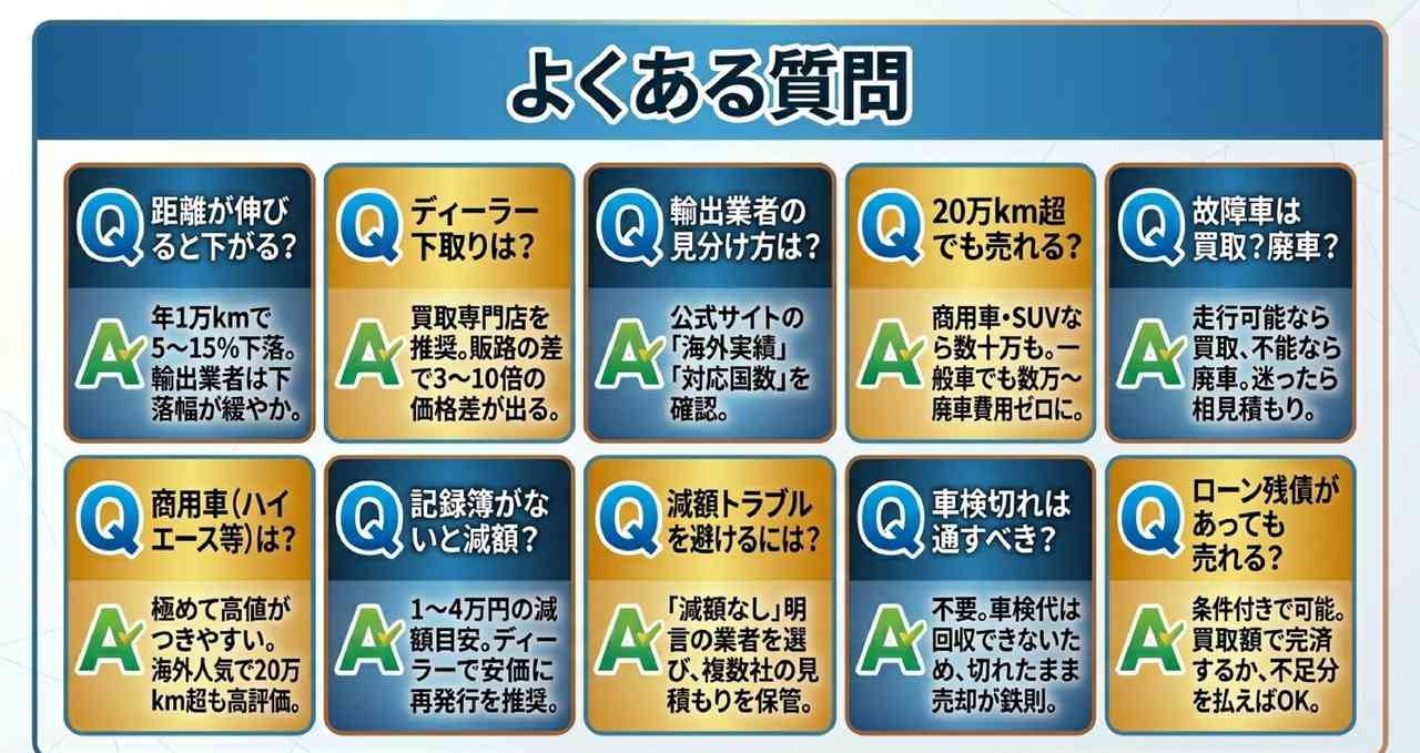 過走行車買取でよくあるトラブルと対処法についての解説画像