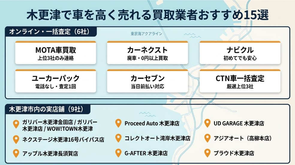 木更津で車を売却する際のおすすめ業者15選ランキング記事