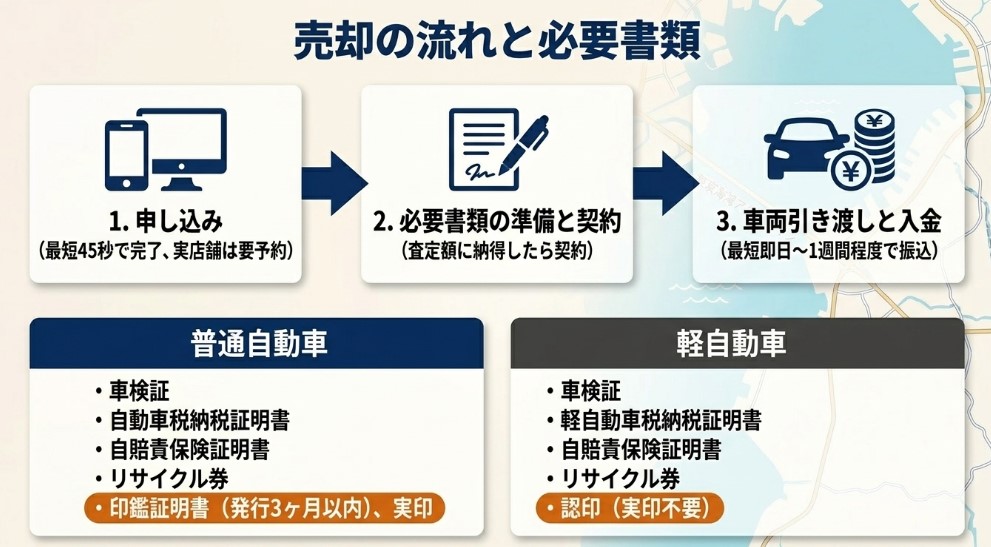 木更津で車を売却する際のおすすめ業者15選ランキング記事