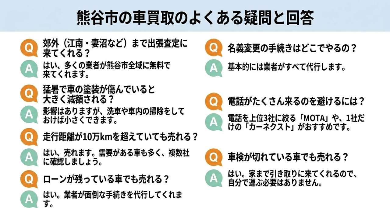 熊谷市で査定額を上げるための5つの準備についての解説画像
