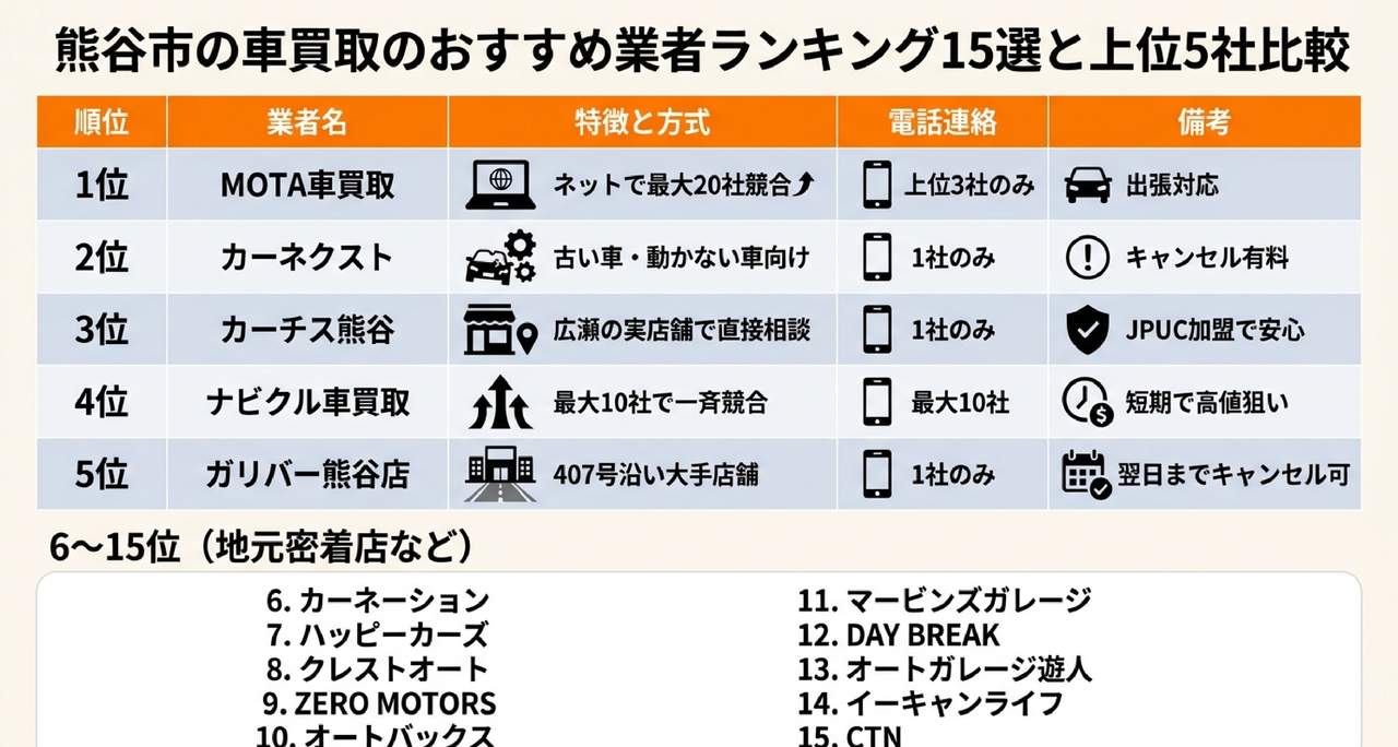 メタ情報についての解説画像