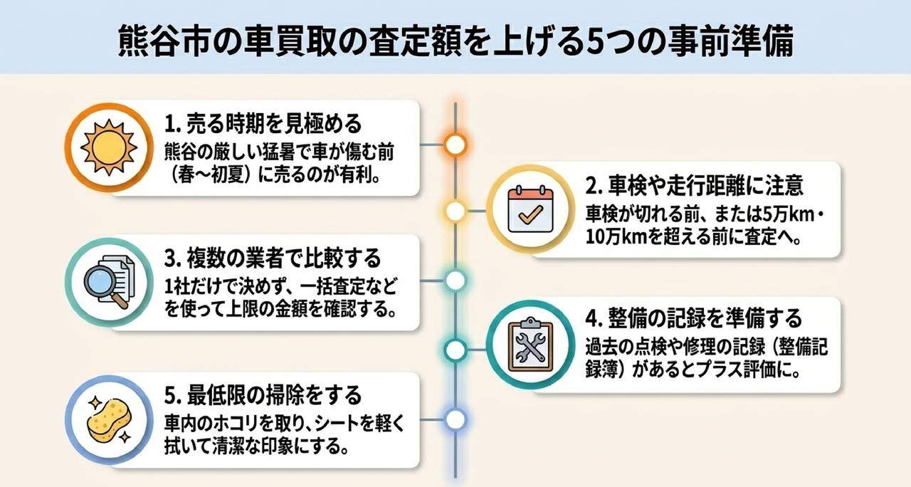 エリア別に探す熊谷市の車買取店舗一覧についての解説画像