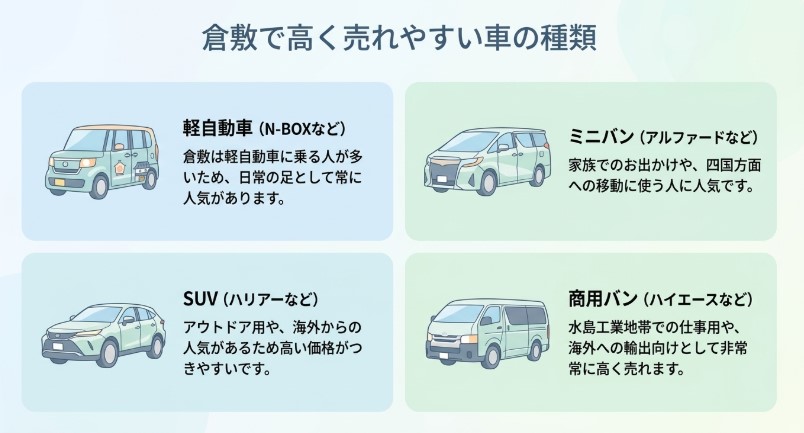 倉敷で車を売却する際のおすすめ業者15選ランキング記事