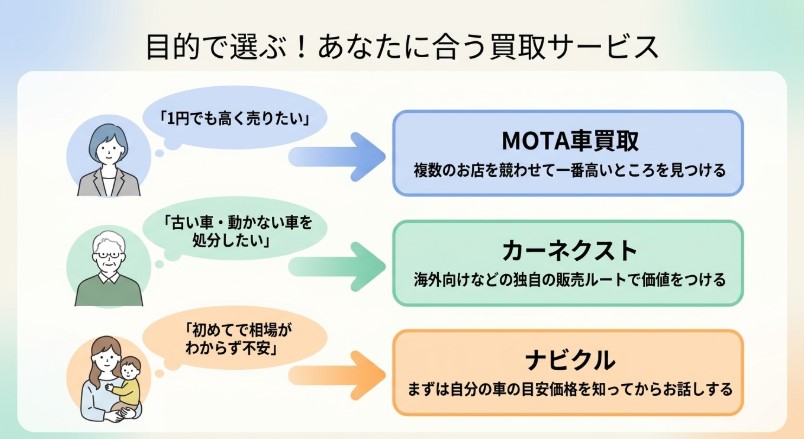 倉敷で車を売却する際のおすすめ業者15選ランキング記事