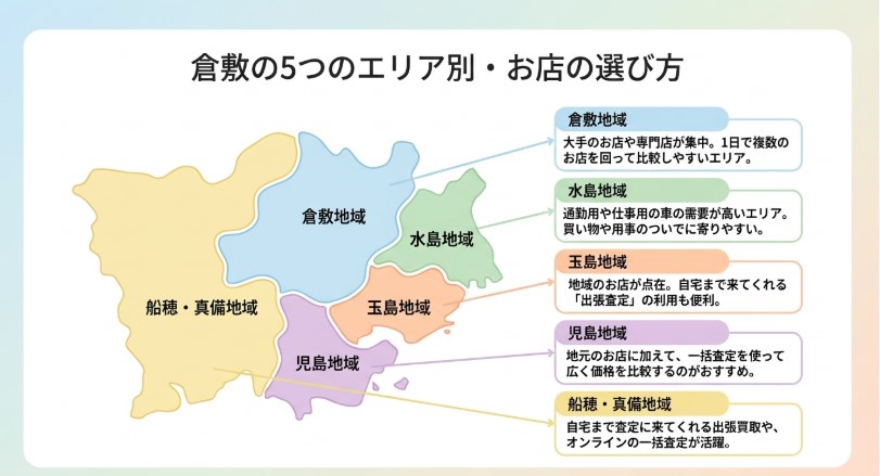 倉敷で車を売却する際のおすすめ業者15選ランキング記事