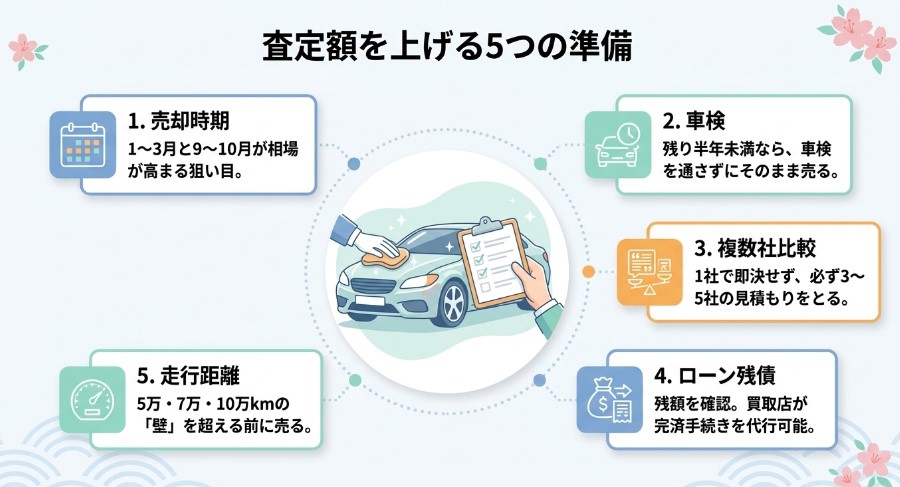 久留米市で車を売却する際のおすすめ業者15選ランキング記事