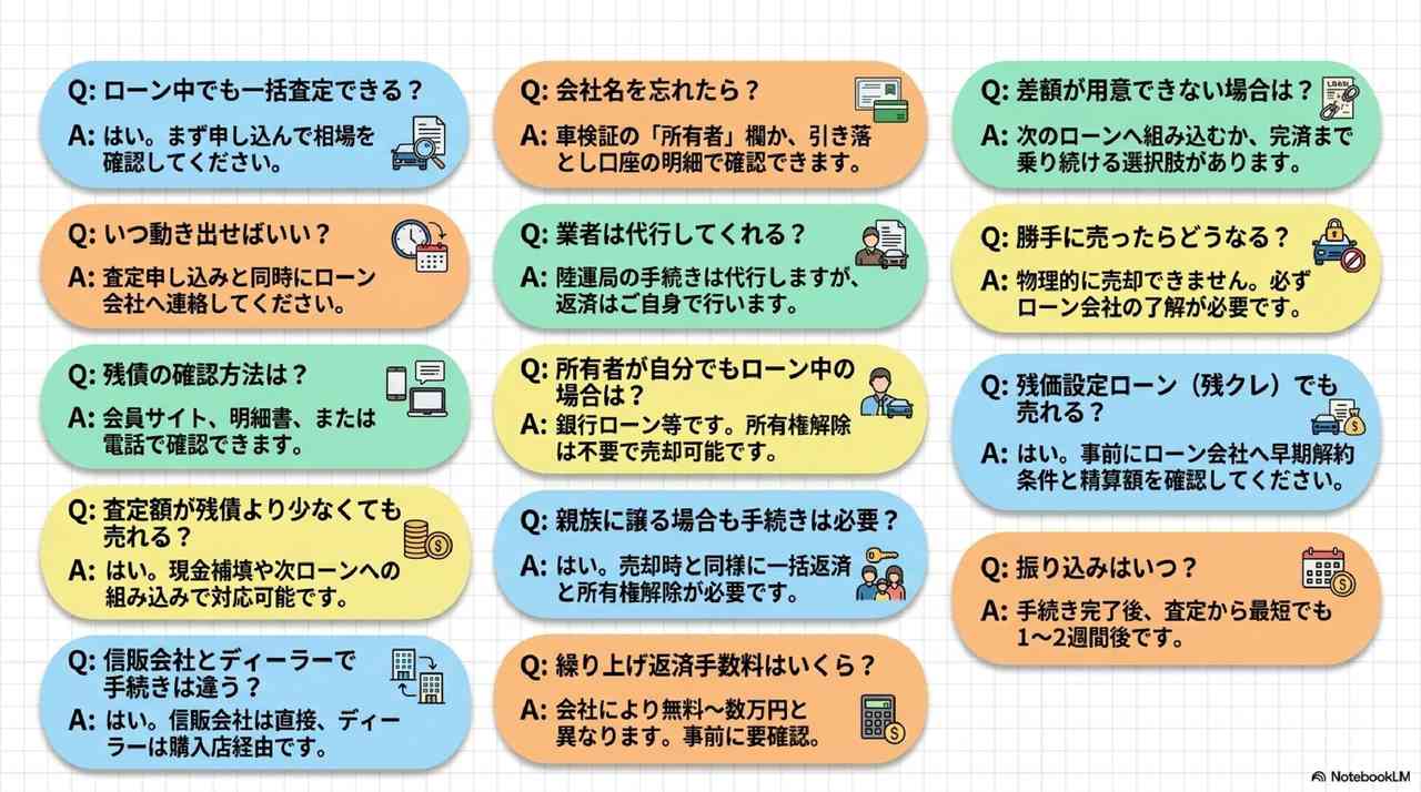 よくある質問についての解説画像