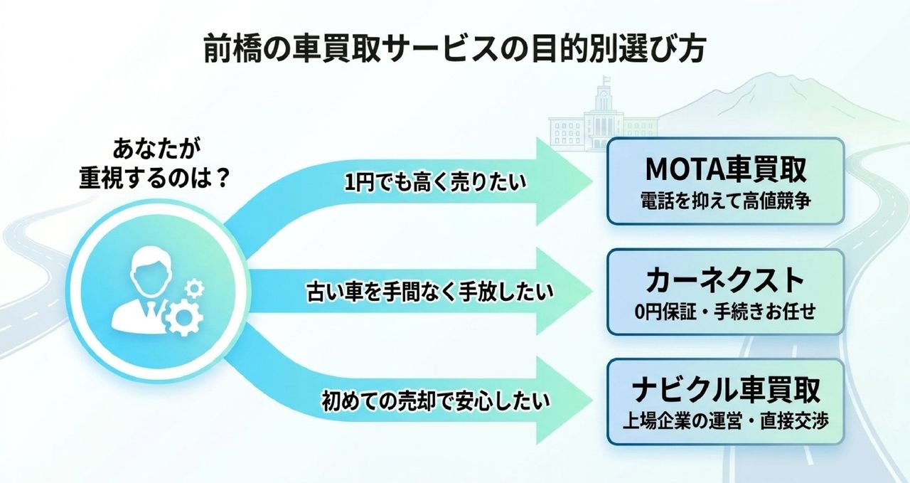 前橋の人気車種と買取相場についての解説画像