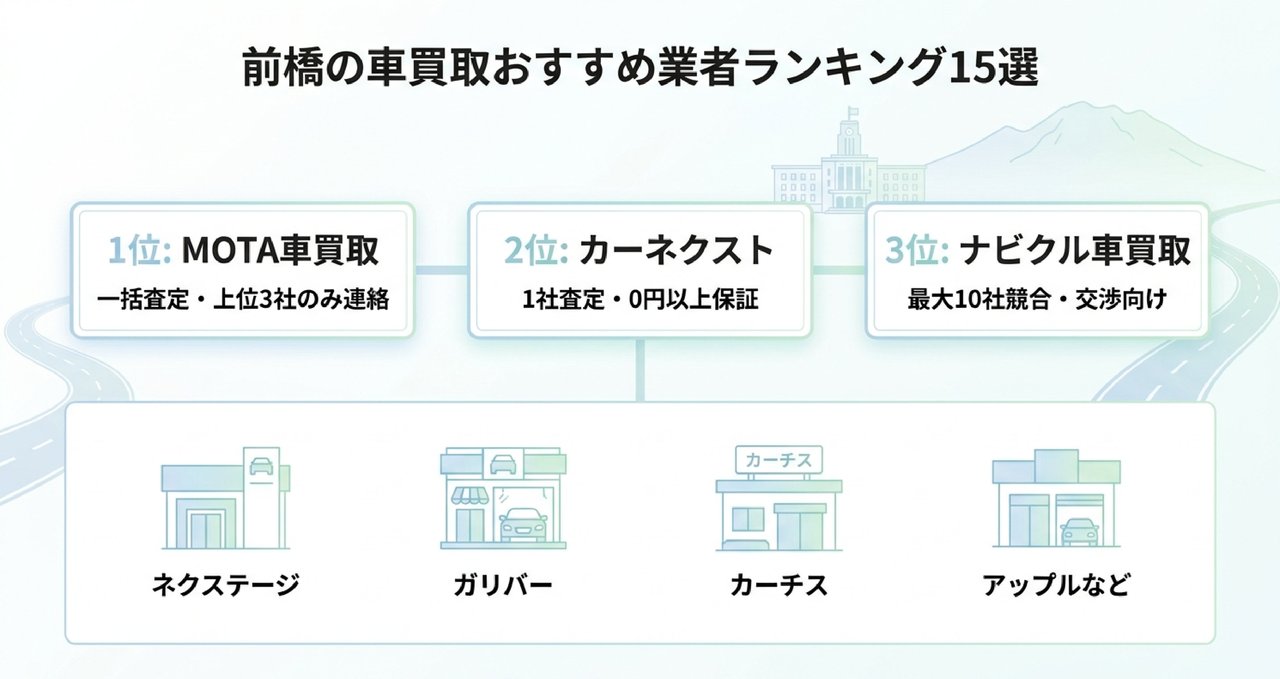 メタ情報についての解説画像