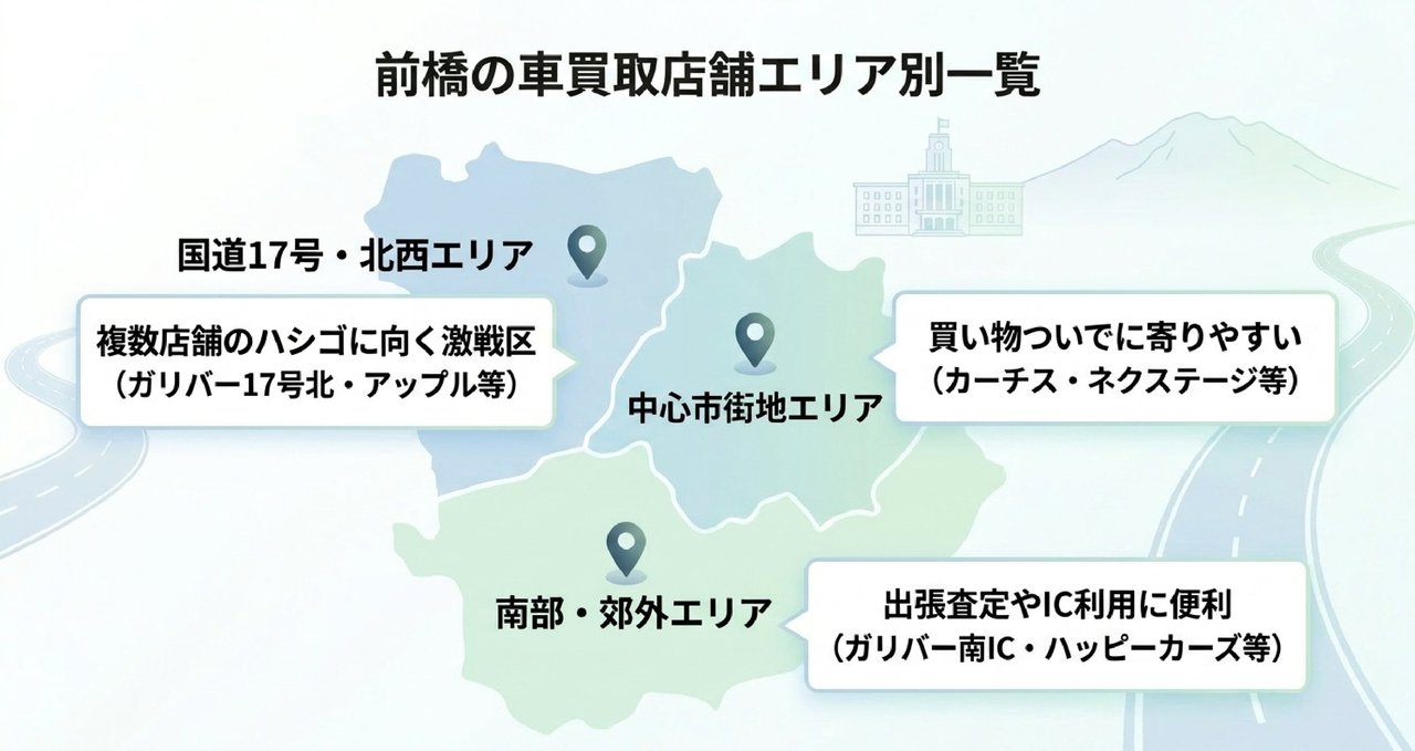 前橋市の車買取おすすめ業者ランキング15選についての解説画像