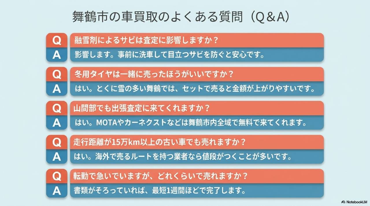 舞鶴で査定額を上げるための5つの準備についての解説画像
