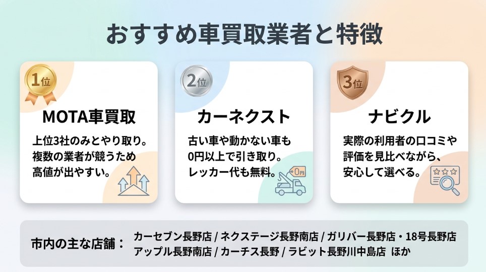 長野市で車を売却する際のおすすめ業者15選ランキング記事