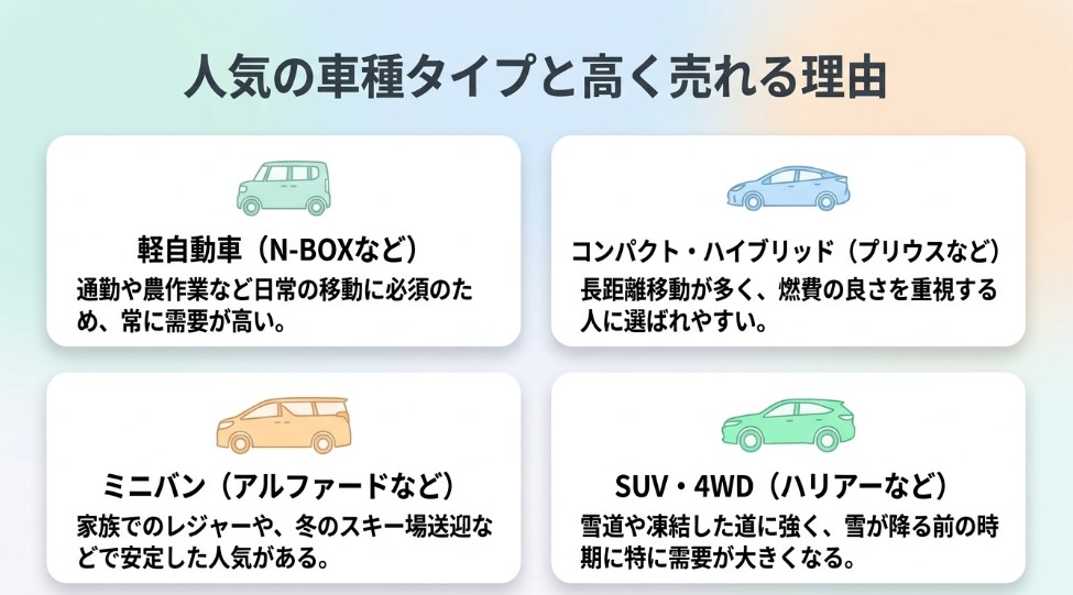 長野市で車を売却する際のおすすめ業者15選ランキング記事
