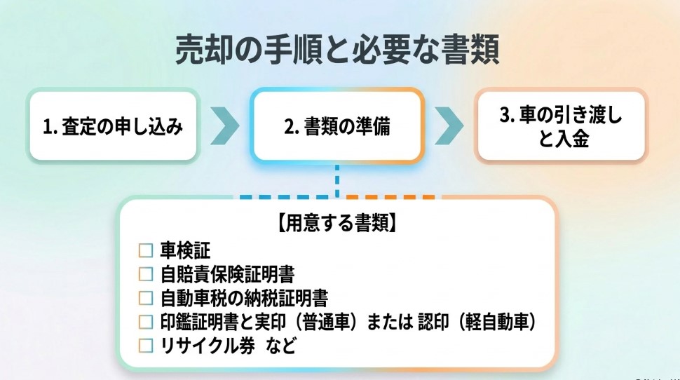 長野市で車を売却する際のおすすめ業者15選ランキング記事