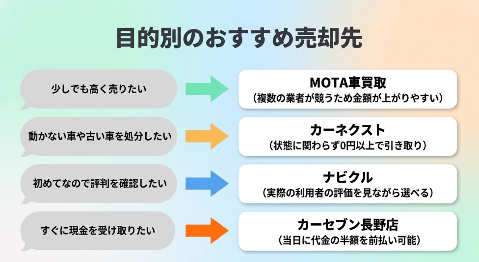 長野市で車を売却する際のおすすめ業者15選ランキング記事