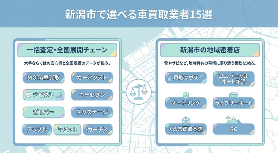 新潟市で車を売却する際のおすすめ業者15選ランキング記事