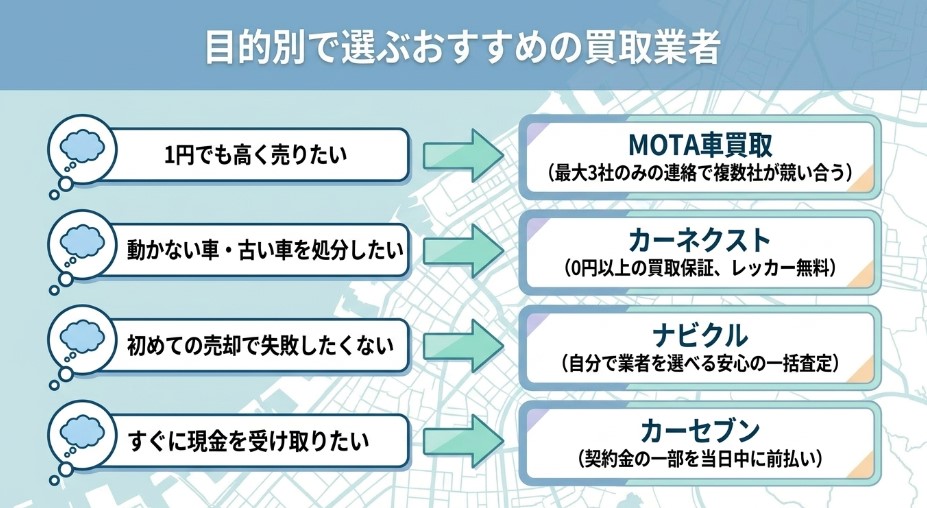 新潟市で車を売却する際のおすすめ業者15選ランキング記事