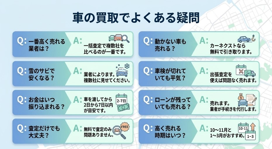 新潟市の車買取に関するよくある質問についての解説画像
