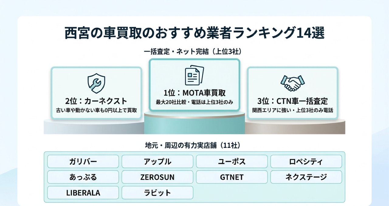 メタ情報についての解説画像