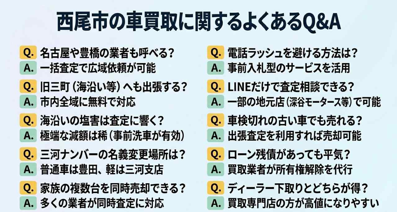 よくある質問についての解説画像
