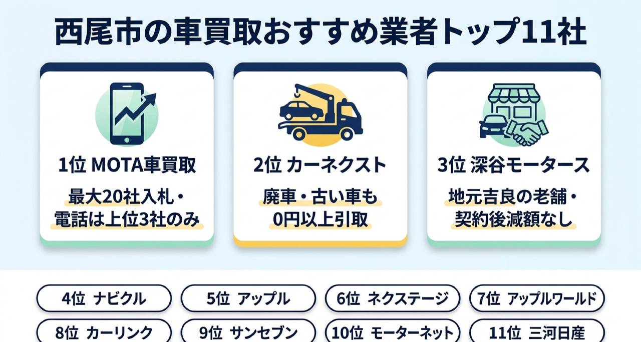 西尾市の車買取おすすめ業者ランキング11選についての解説画像