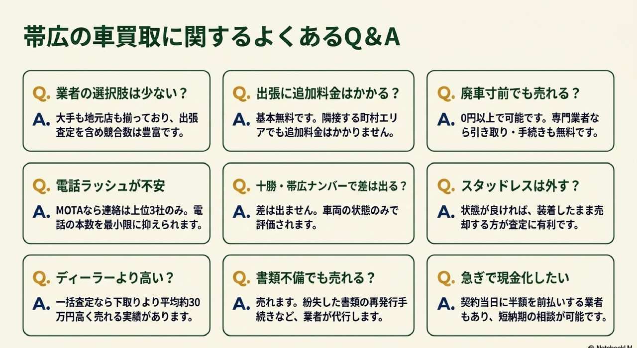 売却の流れと必要書類についての解説画像