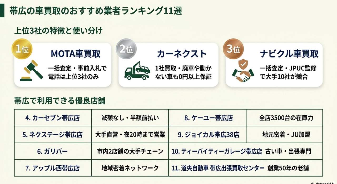 本文についての解説画像