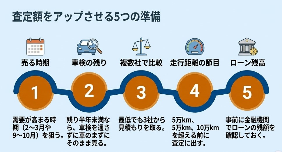大分で車を売却する際のおすすめ業者15選ランキング記事