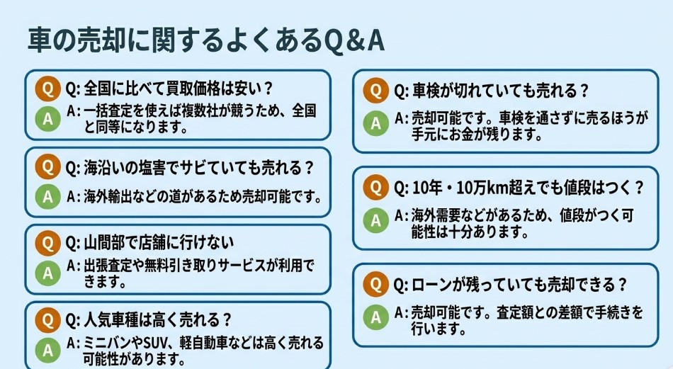 大分で車を売却する際のおすすめ業者15選ランキング記事