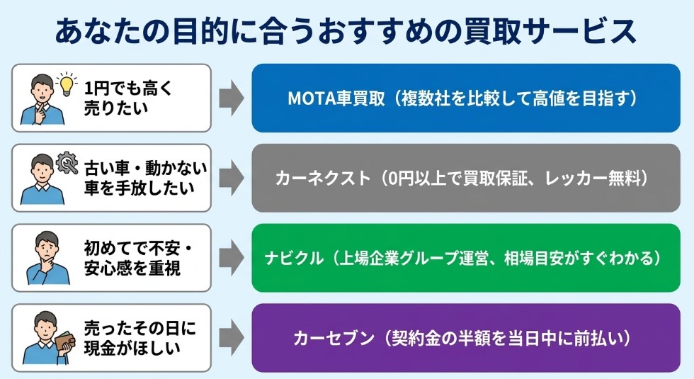 大分で車を売却する際のおすすめ業者15選ランキング記事