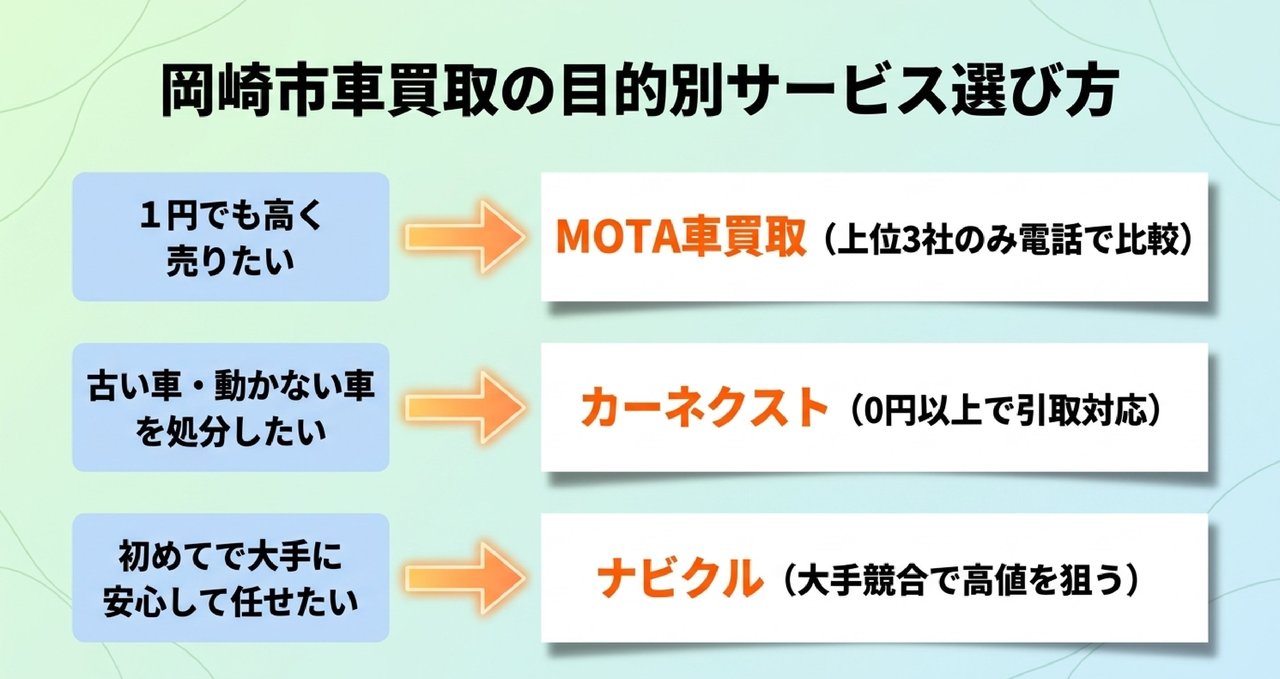 岡崎市の人気車種と買取相場についての解説画像