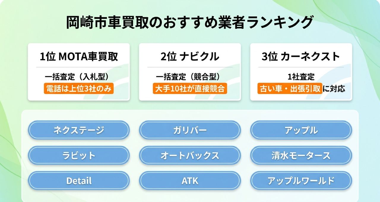 メタ情報についての解説画像