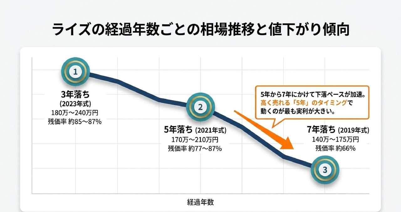 本文についての解説画像