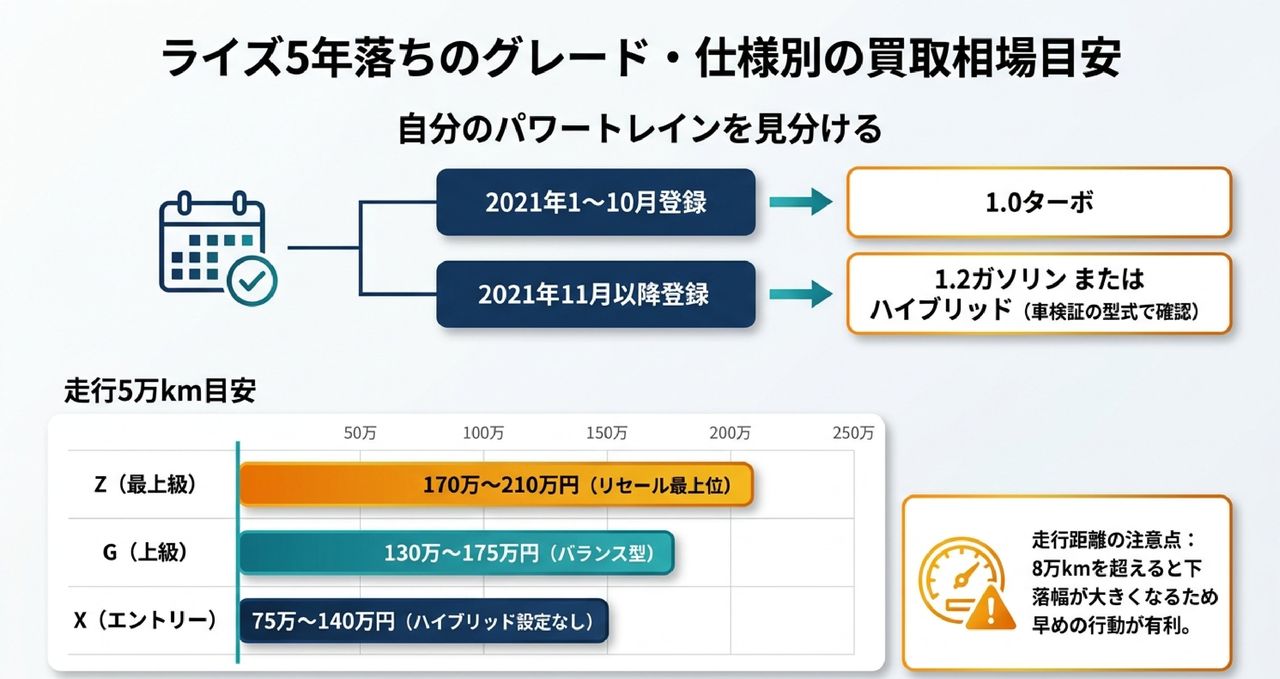 メタ情報についての解説画像