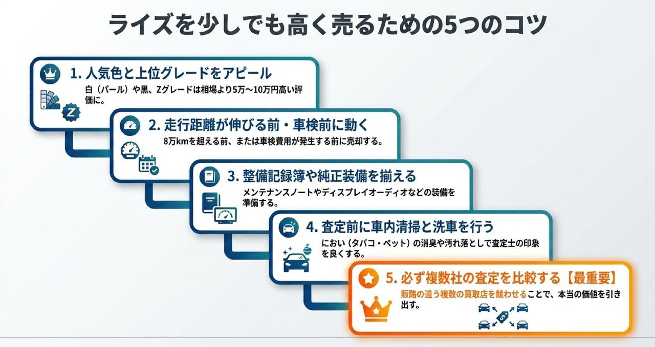 ダイハツ認証不正でライズの査定は下がる?事実で答えるについての解説画像