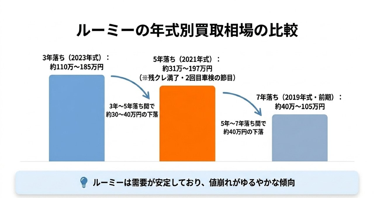 本文についての解説画像