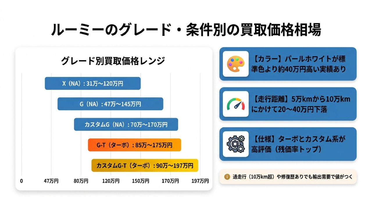 メタ情報についての解説画像