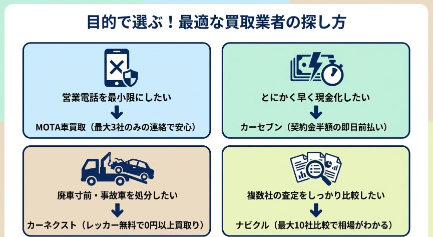 堺市で車を売却する際のおすすめ業者15選ランキング記事